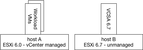 vSphere 6.7 environment post-upgrade, showing VCSA 6.7 appliance on newly introduced host B and removing VM hosting VUM